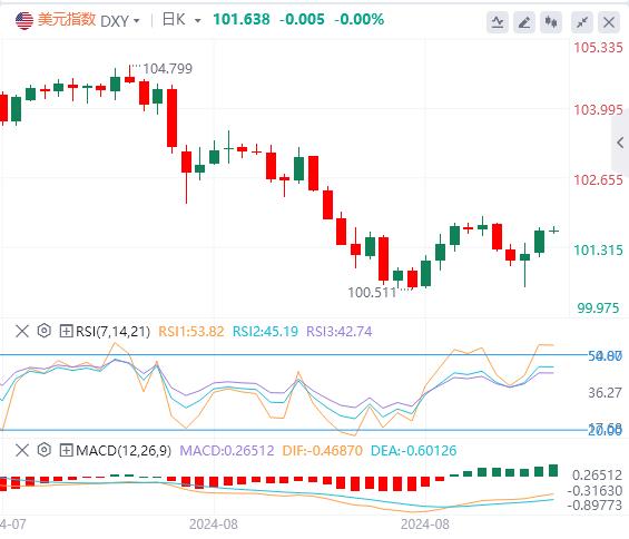 【富拓外汇市场分析】：美债收益率曲线正恢复向上倾斜状态 美指走向需关注哪里？(图1)
