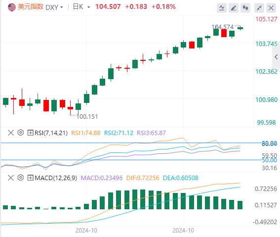 【富拓外汇官网】:石破茂梦碎众议院 美日或有望持续上行(图1) 【富拓外汇官网】:石破茂梦碎众议院 美日或有望持续上行(图1)