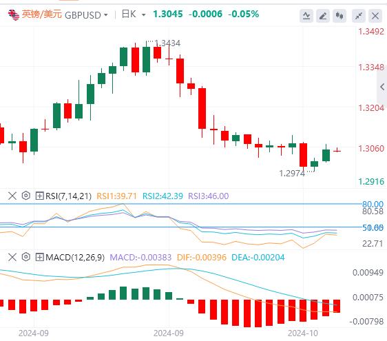 【富拓外汇市场分析】：美元指数稍事喘息 黄金继续强势刷新历史新高(图3)