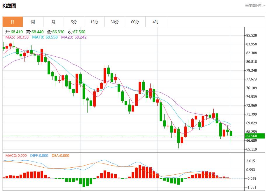 【富拓外汇平台】：以军宣布对以色列中部地区限制措施 10月1日现货黄金、白银、原油、外汇短线走势分析(图5)